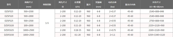 1020直線振動(dòng)篩參數(shù)